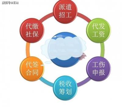 勞務派遣、人力資源一企雙證區(qū)別在哪