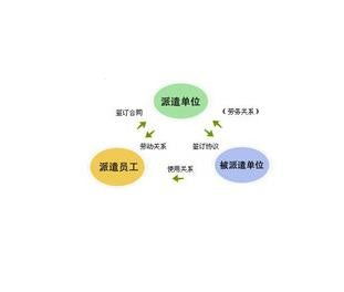 百傲辦理西城區排水許可證er